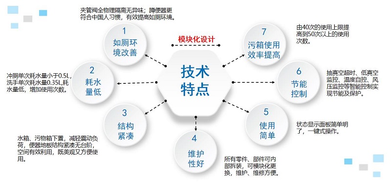 株洲中軌機電,真空衛(wèi)生間,工具智能柜,機車整體衛(wèi)生間,智能制造